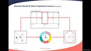 Introduction to Service Operations Management Programme  Sept 9 2021