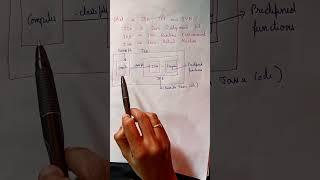 what is JDK, JRE and JVM in java?