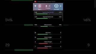 Bayern Munchen vs Darmstadt | 8-0 | Round 9 | Bundesliga | Germany