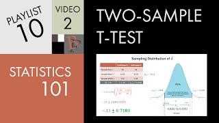 Statistics 101: Two Populations, t-test with Hypothesis