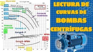  INTERPRETACIÓN DE CURVAS DE BOMBAS CENTRIFUGAS Q - H (DE CATALOGOS)