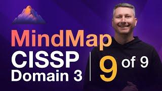 Physical Security MindMap (9 of 9) | CISSP Domain 3