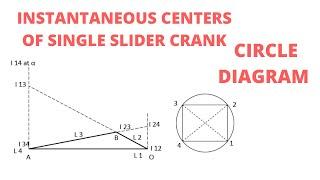 HOW TO LOCATE THE INSTANTANEOUS CENTERS II SLIDER CRANK MECHANISM