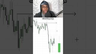 This Hidden Fibonacci Strategy Can Make You $10,000 Trading…
