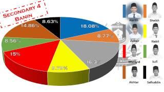 ITMAJ ELECTION 2015 | RESULTS