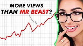 How SSSniperwolf is Beating The YouTube Algorithm (Her Genius Strategy)