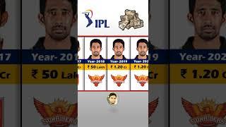 Wriddhiman Saha Ipl Salary Season Wise. IPL Auction 2024