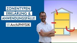 Zonentypen - Erklärung & Anwendungsfälle | ArchiPHYSIK Einsicht