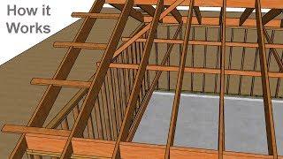 Rafter Ties Versus Ceiling Joists – Which One Do I Need?