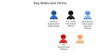 Understand Cyber Security Roles and Terms (1093)