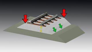 О чем говорит геометрия балластной призмы и как её настраивают на железной дороге