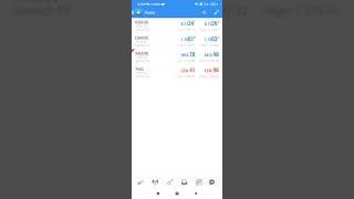 Forex Trading : $89.86 Profit / Weekly / Investment $250