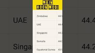 I am Modi, prove us wrong | #shorts #shortvideo #reels #roast #aktk