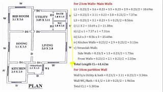 Estimation of Building by Center line Method (Part-4)