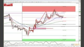 Wayne McDonell: Live Forex Strategy Session - Fundamental and Technical Analysis