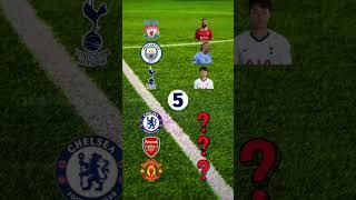 Guess the highest goalscorer at each club #shorts #soccer #footballquiz #footballedits #viral