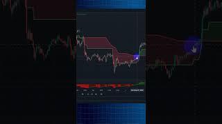 حققت 14,937 دولار باستخدام استراتيجية التداول الفوركس لا غنى عنها