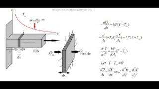 Heat Transfer From Extended Surfaces (Fins)/Part 2