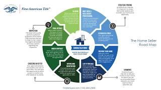 Home Seller Road Map