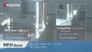 MFH Boost　Pocketing : Machining Efficiency Simulation Example