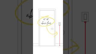 STANDARD HEIGHT YOU SHOULD PLACE YOUR SWITCH BOARDS | VOID | #switchboard #standards  #height