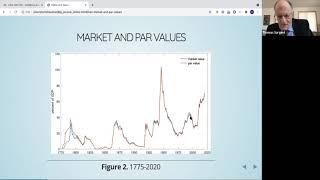 US Debt and Taxes: 1776-2020