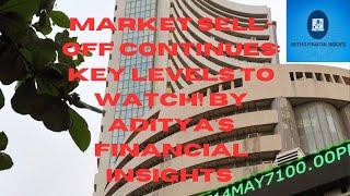 Market Sell-Off Continues: Key Levels to Watch! by ADITYA'S FINANCIAL INSIGHTS