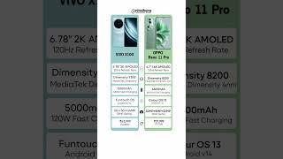 VIVO X100 VS OPPO Reno 11 Pro Full Comparison #youtubeshorts #youtube #ytshorts #viral #tech #yt