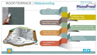 Waterproofing Nanotechnology