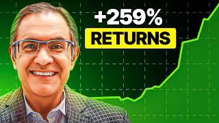 259% Return in 1 Year: The Risk Management Strategy YOU Need for Consistent Returns