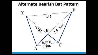 Harmonic Patterns - Introduction to the Alternate Bat Pattern