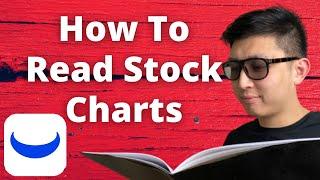 How To Read Stock Charts On Webull For Beginners