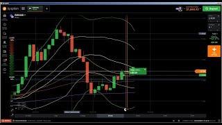  Candlestick Psychology: iq option strategy, double bottom trading, BOTT binary options strategy