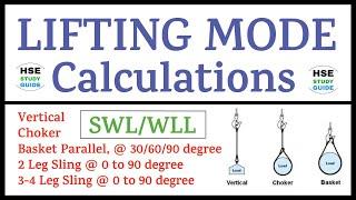 Lifting Mode Calculation | SWL/WLL | Vertical Lifting | Chokar Lifting | Basket Lifting | Lifting