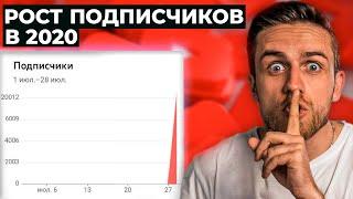 5 СЕКРЕТОВ YOUTUBE: Как набрать первую 1000 подписчиков? Как набрать просмотры и раскрутить канал?