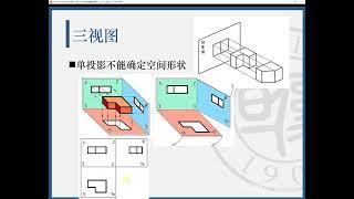 机械制图快速入门 P1 机械制图快速入门 - 复旦大学 Fudan University