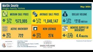 Martin County Real Estate Snapshot • May 2024