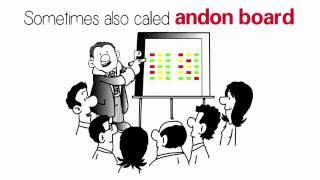 Andon - Lean Manufacturing Terms