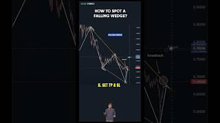 Falling Wedge Breakout: The Market’s Sneaky Way of Saying ‘Buy Now!’ 