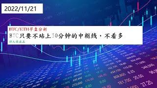 BTC不站上30分钟中枢线，不做多