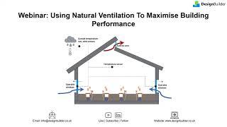 Natural Ventilation Modelling in DesignBuilder