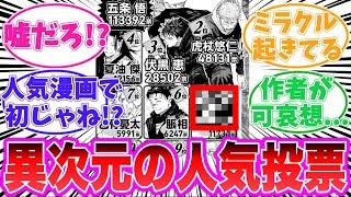 【最新271話】人気投票の裏側がどうしても気になってしまう読者の反応集【呪術廻戦】