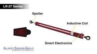 Alliance Sensors ASG LR 27 Overview Video | Heilind Electronics