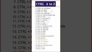 Computer shortcut keys || shortcut key of A to Z |25 shortcut keys | Computer Keyboard Shortcut Keys