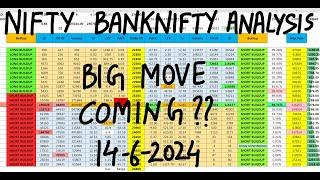 FII DII Data Analysis For 14th June | Nifty Prediction And Banknifty Analysis | Bank NIFTY Tomorrow