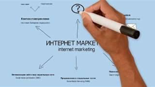 Интернет-маркетинг, SMM, SEO, SMO. Обучение