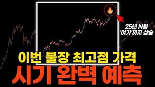 2025년 비트코인 ‘이때, 여기까지’ 올라갑니다(최고점+시기 예측)