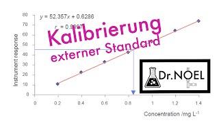 Kalibrierung externer Standard; Quantitative Analytik Einführung