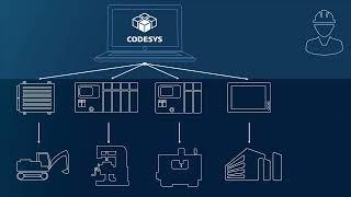 What is CODESYS?