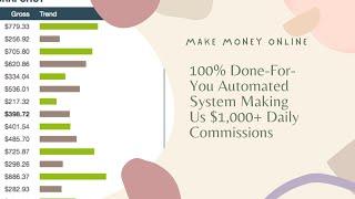 Auto Commission Suite Full Review- 3 Steps to instant online commissions